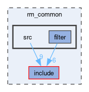 rm_common/src